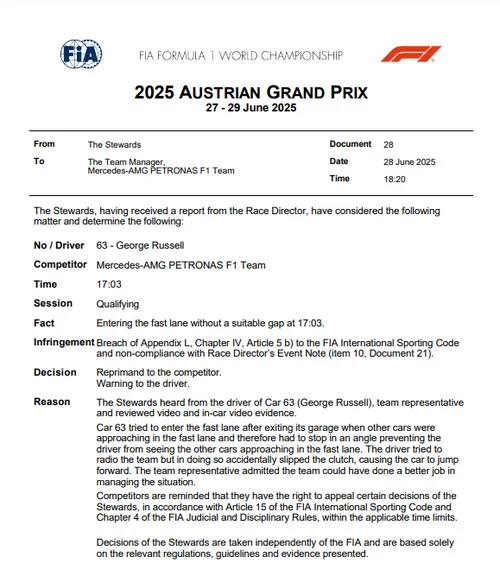 The FIA's statement on Russell's action