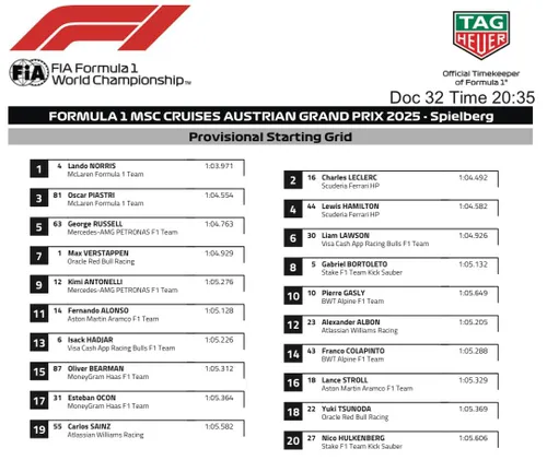The provisional starting grid for the 2025 Austrian Grand Prix