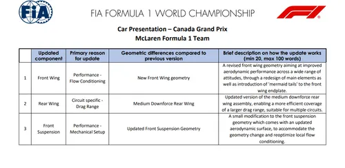 McLaren updates for Canadian GP