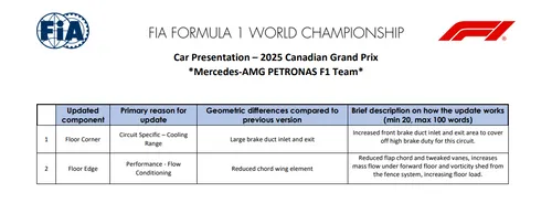 Mercedes updates for Canadian GP