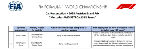 Mercedes neemt upgrades mee naar Oostenrijk na de overwinning in Canada twee weken geleden