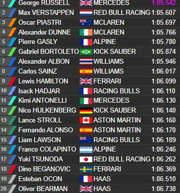 Eindstand VT1 in Oostenrijk