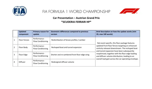 Das FIA-Dokument, das die Upgrades von Red Bull beschreibt