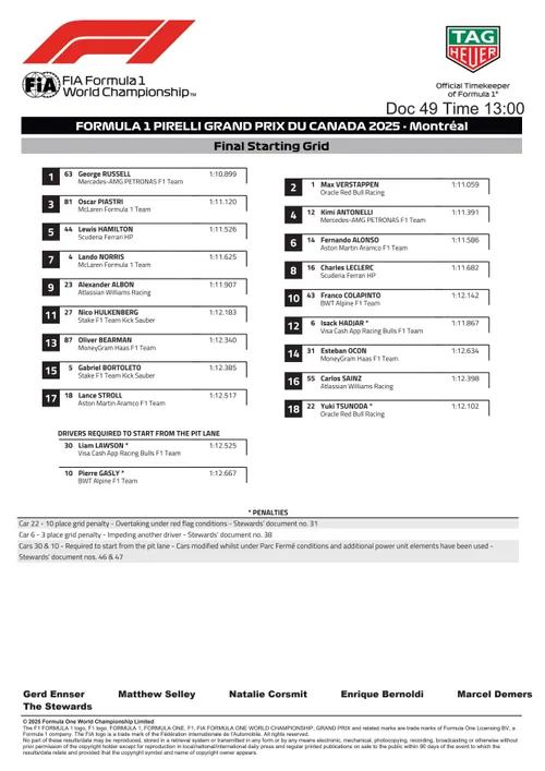 De definitieve startopstelling voor de F1 Grand Prix van Canada