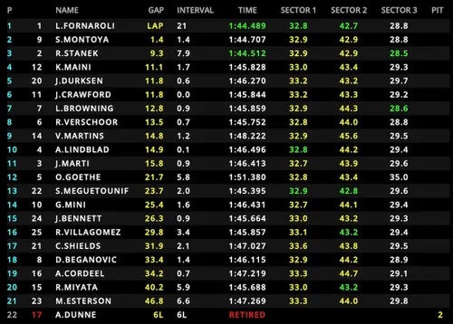 f2 silverstone gp