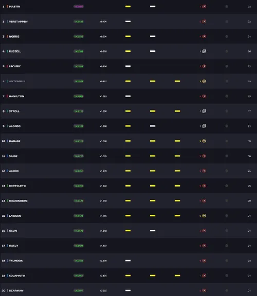 VollständigeErgebnisseFP1