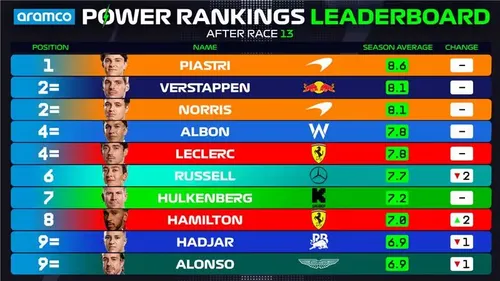 Power rankings