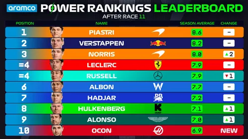 pr driver standings top 10 austriangpjpg