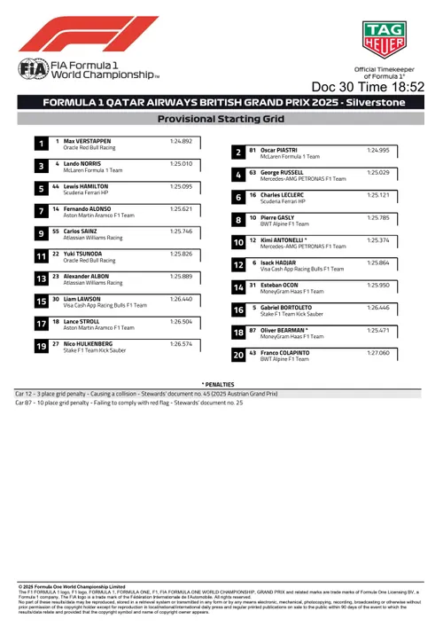 provisional starting grid british gp