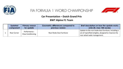 De update van Alpine voor de Grand Prix van Nederland