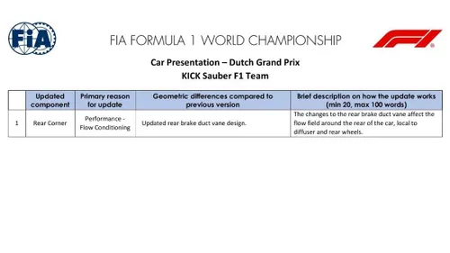 De meegenomen update van Sauber