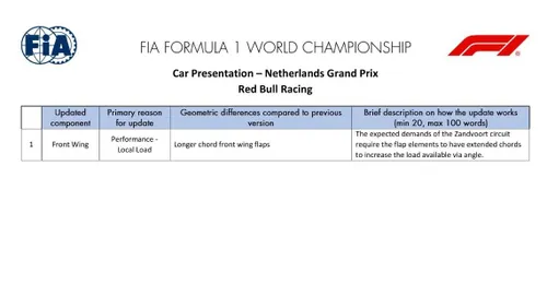 Red Bull Racing brengt één update mee naar Zandvoort