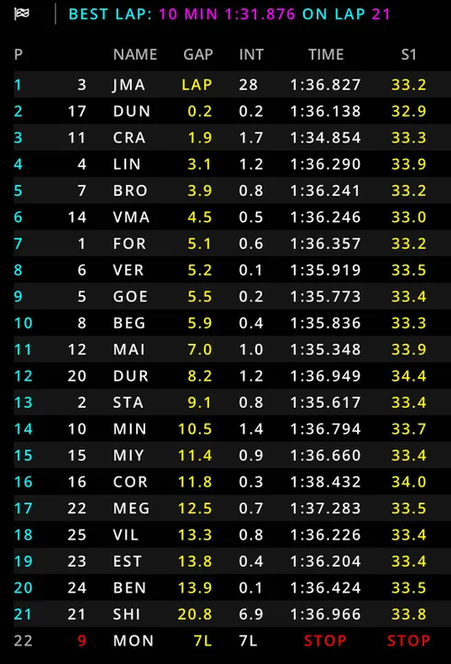 Volledige uitslag F2-sprintrace Hongarije 2025