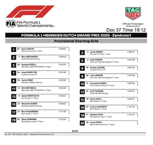 VoorlopigeGridDutchGP