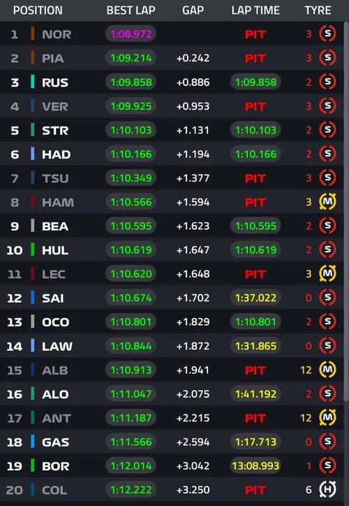 Dutch Grand Prix Free Practice