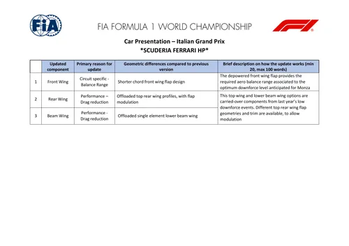 Ferrari Aktualisierungsliste