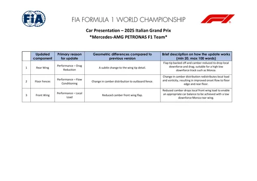 Mercedes update list