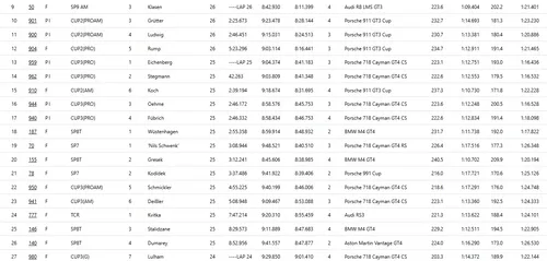 Nordschleife four hours race results