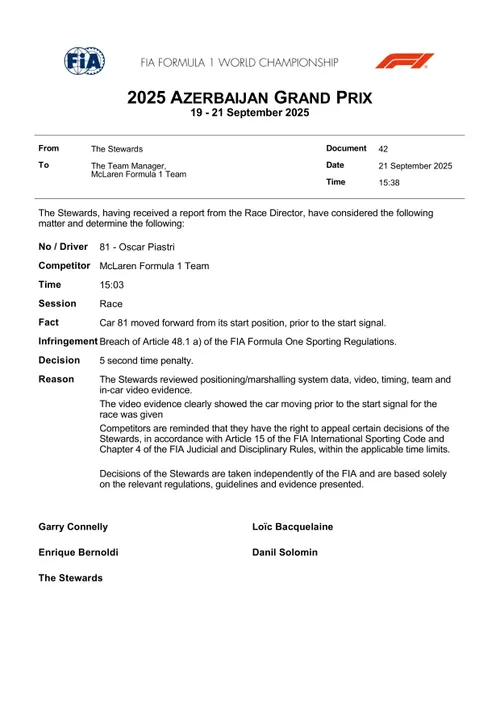 piastri-penalty-baku