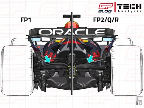 Red Bull's beam wing versie in VT1 en VT2&nbsp;