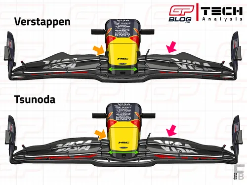 Tsunoda's and Verstappen's different front wings in Baku&nbsp;