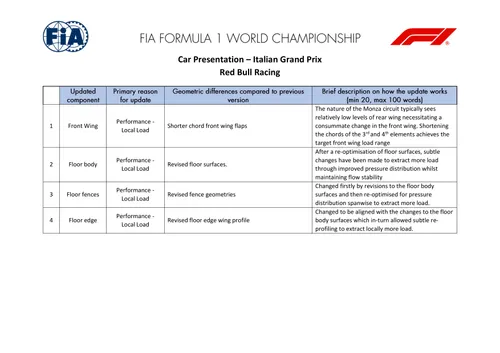 Red Bull update list