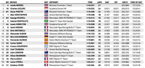 Scherm­afbeelding 2025-09-06 om 13.47.41