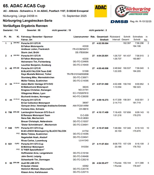Foto:&nbsp;Nürburgring Langstrecken-Serie