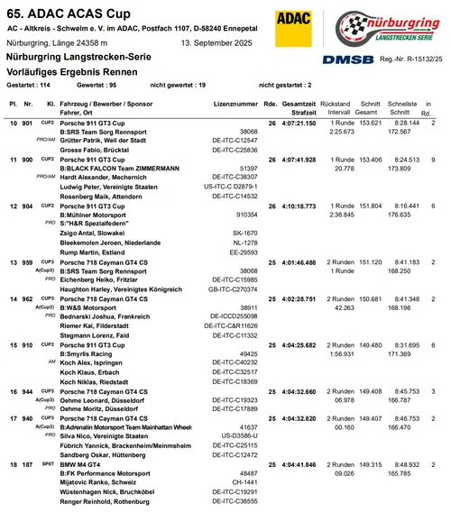 Foto: Nürburgring Langstrecken-Serie