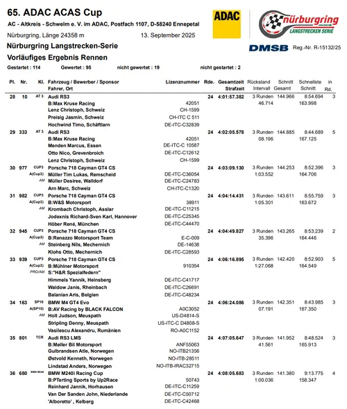 Foto: Nürburgring Langstrecken-Serie