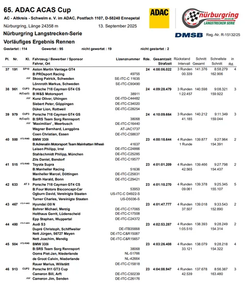 Foto: Nürburgring Langstrecken-Serie