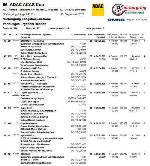 Foto: Nürburgring Langstrecken-Serie