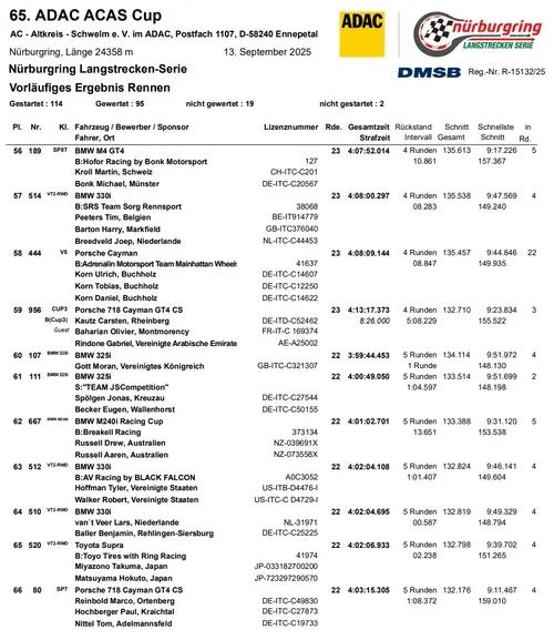 Foto: Nürburgring Langstrecken-Serie