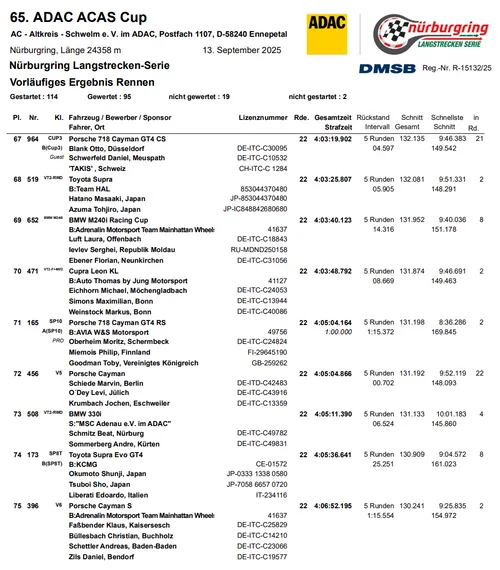 Foto: Nürburgring Langstrecken-Serie