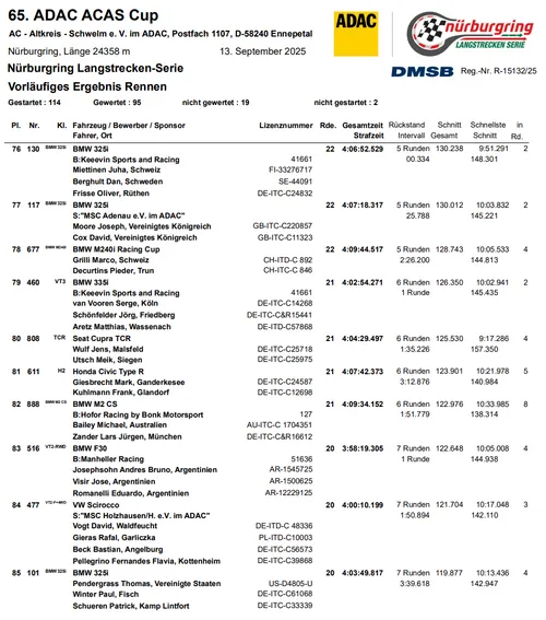 Foto: Nürburgring Langstrecken-Serie