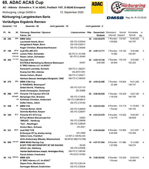 Foto: Nürburgring Langstrecken-Serie