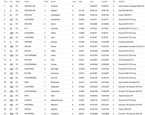 Uitslag kwalificatie GT3-debuut Verstappen