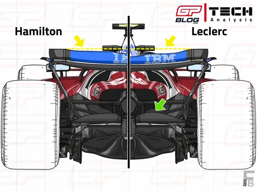 SF-25's rear wing and beam wing comparison between Hamilton and Leclerc in Baku&nbsp;