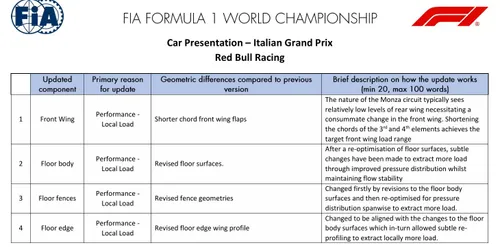 Update von Red Bull Racing für Monza