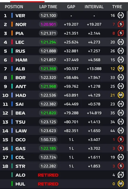 Ergebnis des Italienischen GP Grand Prix
