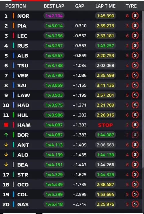 Ergebnis GP Aserbaidschan