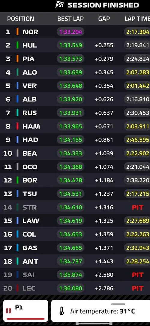 F1 live timing