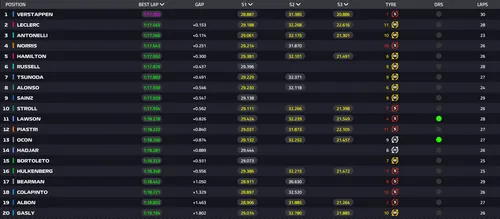 F1 live timing