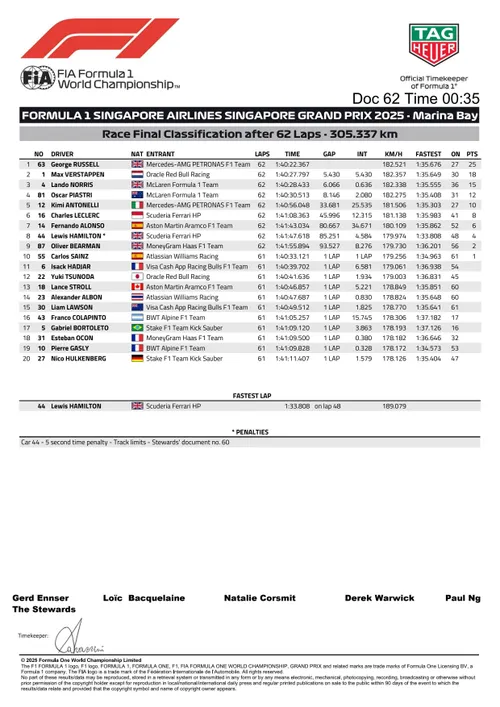 final-race-results-singapore-gp-f1
