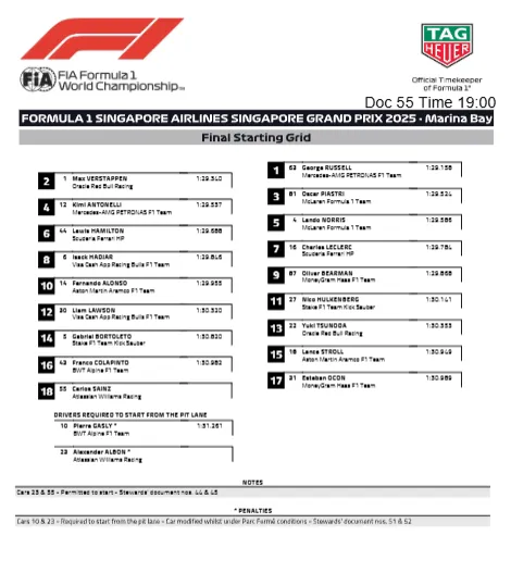 Endgültige Startaufstellung für den Großen Preis von Singapur. FIA Dokument.