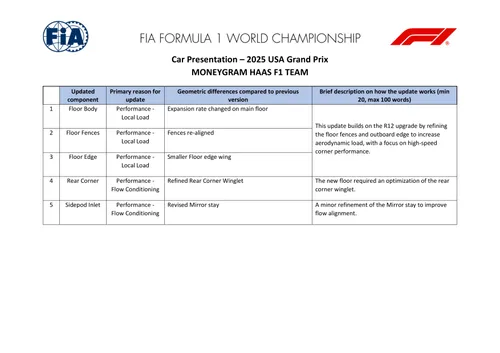 haas-f1-verenigde-staten.jpg.