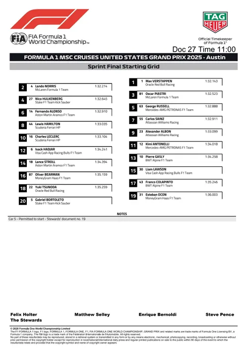 Startopstelling-sprintrace-austin