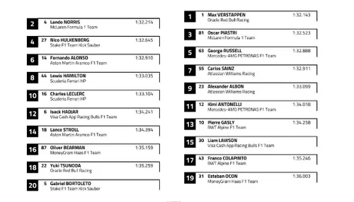 Startaufstellung US GP Sprintrennen - Foto: FIA