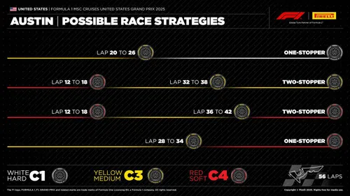 Dies sind die schnellsten Strategien am COTA nach Schätzung von Pirelli. Foto: Pirelli.