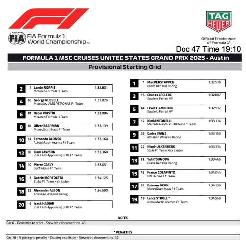 Das vorläufige Startgitter - Quelle: FIA